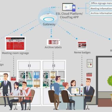 Implementing ESL (Electronic Shelf Label) tags in the banking sector