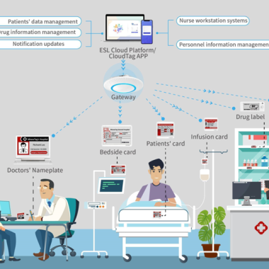 Implementing ESL (Electronic Shelf Label) tags in hospitals