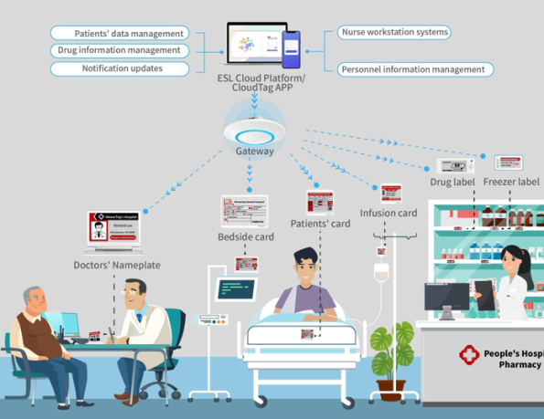 implementing-esl-electronic-shelf-label-tags-in-hospitals-gecolen.com